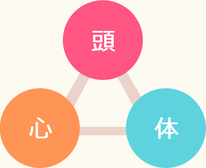 頭・心・体のバランス
